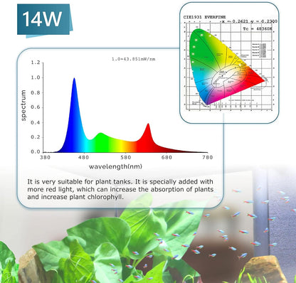 Clip On 24/7 Lighting Aquarium LED Light, 14W Sunrise-Daylight-Moonlight and DIY Mode, Adjustable Timer / Brightness Fish Tank Light with 7 Colors for Planted Tank Aquatic Fit for Tank Thickness Less Than 0.9inches Life Outdoorfun